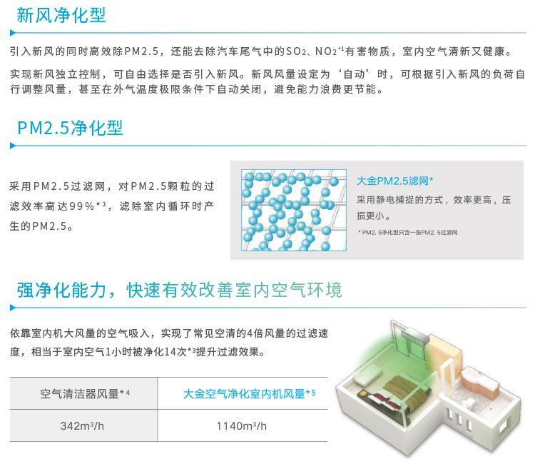 大金新风净化系列室内机