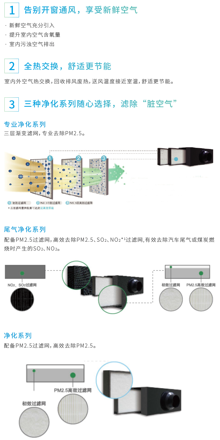 大金PM2.5净化全热交新风系统