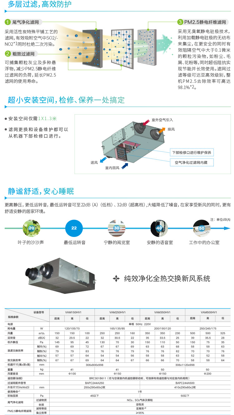 大金纯效净化全热交换新风系统