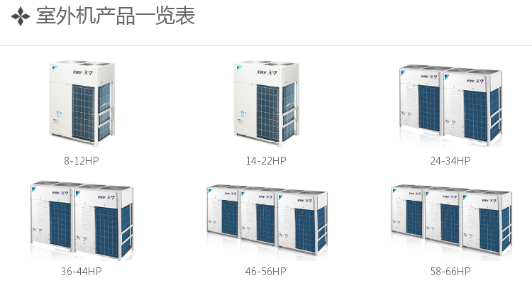 大金商用中央空调VRV-X7-SERIES系统