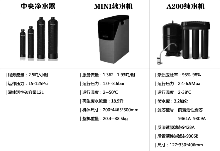 家用净水机设备康尼蒂克kinetico(净居堂)